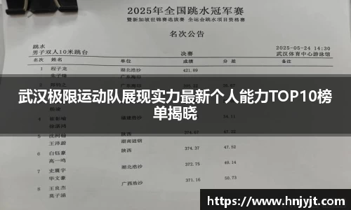 武汉极限运动队展现实力最新个人能力TOP10榜单揭晓